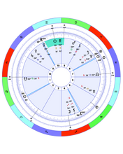 Load image into Gallery viewer, Astrology Workshop - Learn to read your chart! Tuesday 6/16/26 6:45pm to 8:15pm
